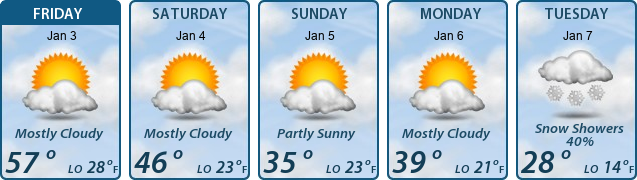 5-Day Forecast