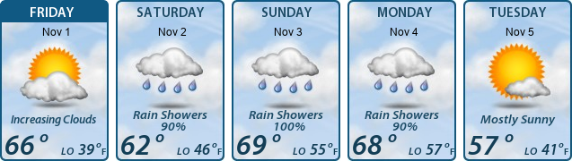 5-Day Forecast