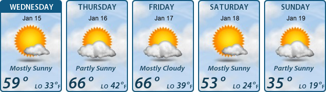 5-Day Forecast