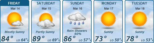 5-Day Forecast