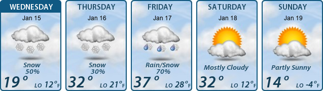 5-Day Forecast