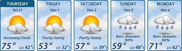 5-Day Forecast