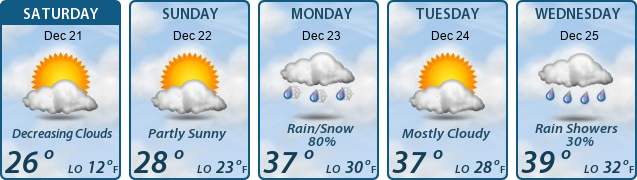 5-Day Forecast