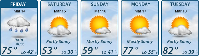 5-Day Forecast