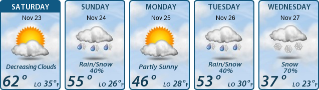 5-Day Forecast