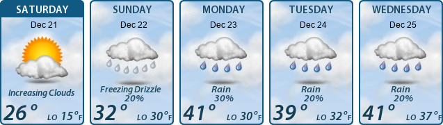 5-Day Forecast