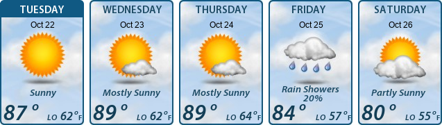 5-Day Forecast