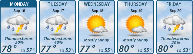 5-Day Forecast