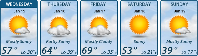 5-Day Forecast