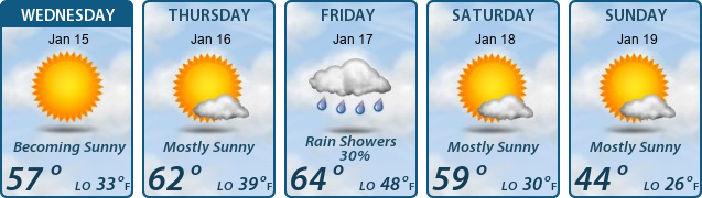 5-Day Forecast