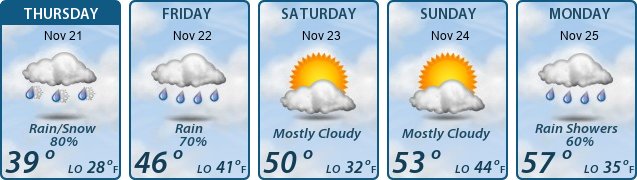 5-Day Forecast