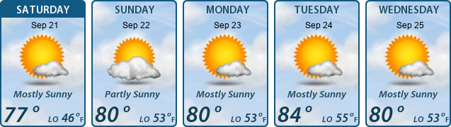 5-Day Forecast