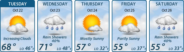 5-Day Forecast