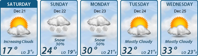 5-Day Forecast