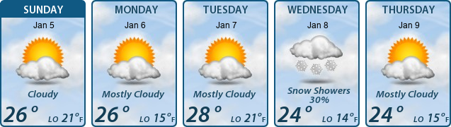 5-Day Forecast