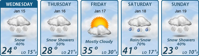 5-Day Forecast