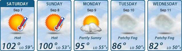 5-Day Forecast