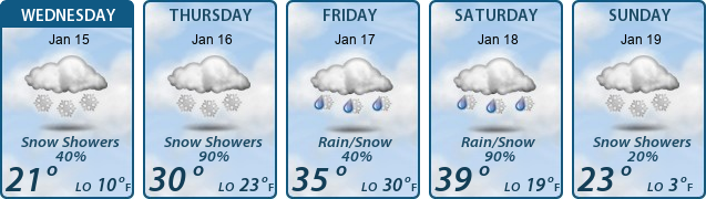 5-Day Forecast