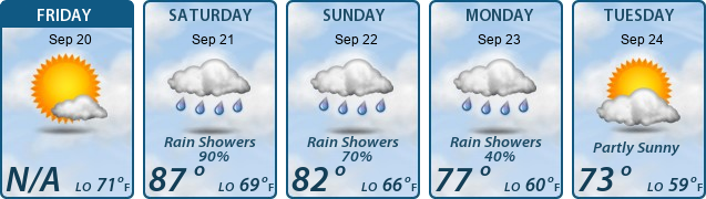 5-Day Forecast