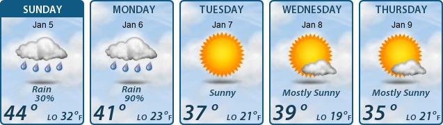 5-Day Forecast