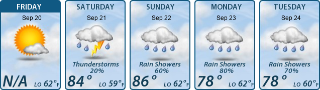 5-Day Forecast