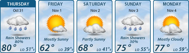 5-Day Forecast