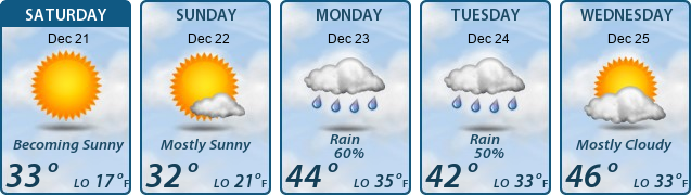 5-Day Forecast