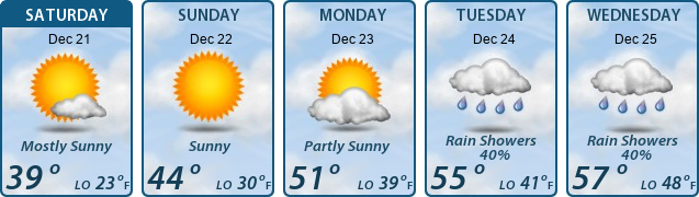 5-Day Forecast