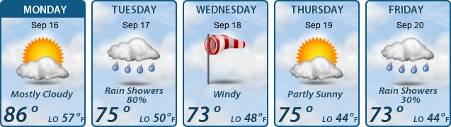 5-Day Forecast