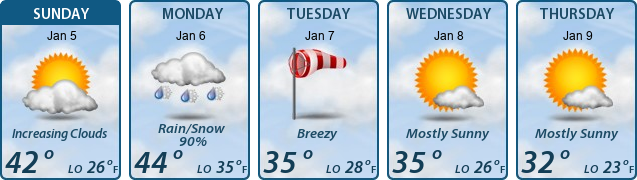 5-Day Forecast