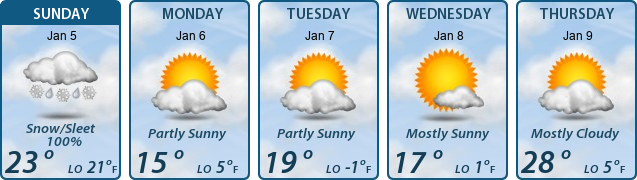 5-Day Forecast