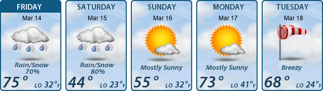 5-Day Forecast