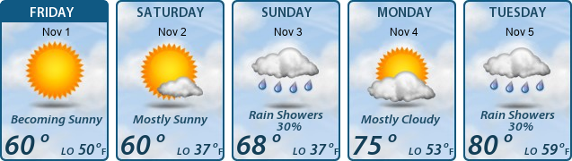 5-Day Forecast