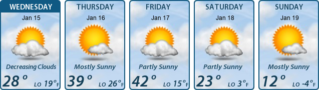 5-Day Forecast