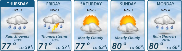 5-Day Forecast