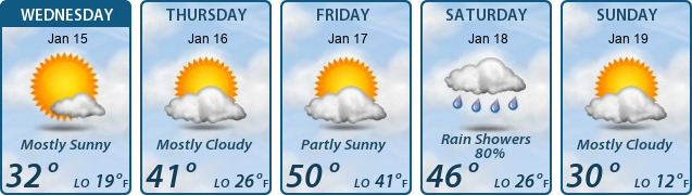 5-Day Forecast