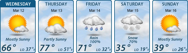 5-Day Forecast