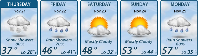 5-Day Forecast