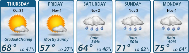 5-Day Forecast