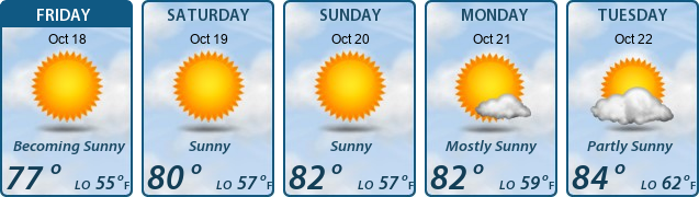 5-Day Forecast