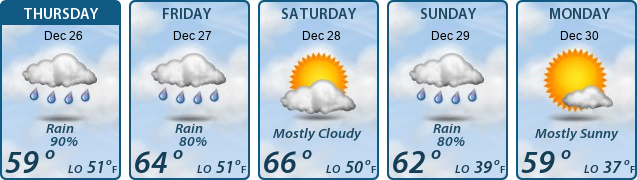 5-Day Forecast