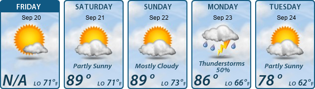 5-Day Forecast