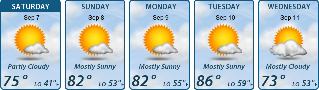 5-Day Forecast