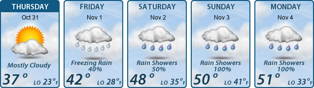 5-Day Forecast