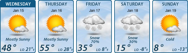 5-Day Forecast