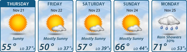 5-Day Forecast