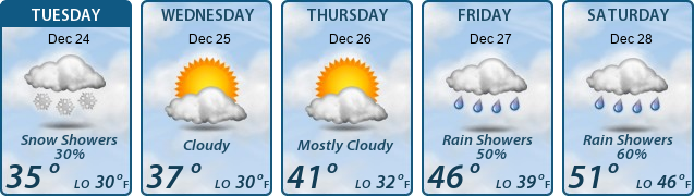 5-Day Forecast