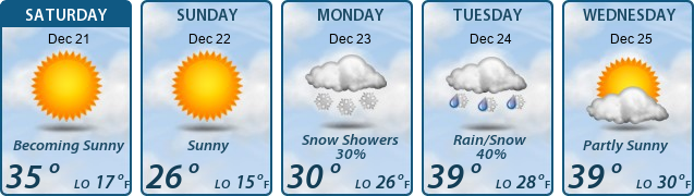 5-Day Forecast