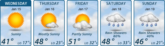 5-Day Forecast