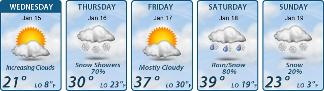 5-Day Forecast